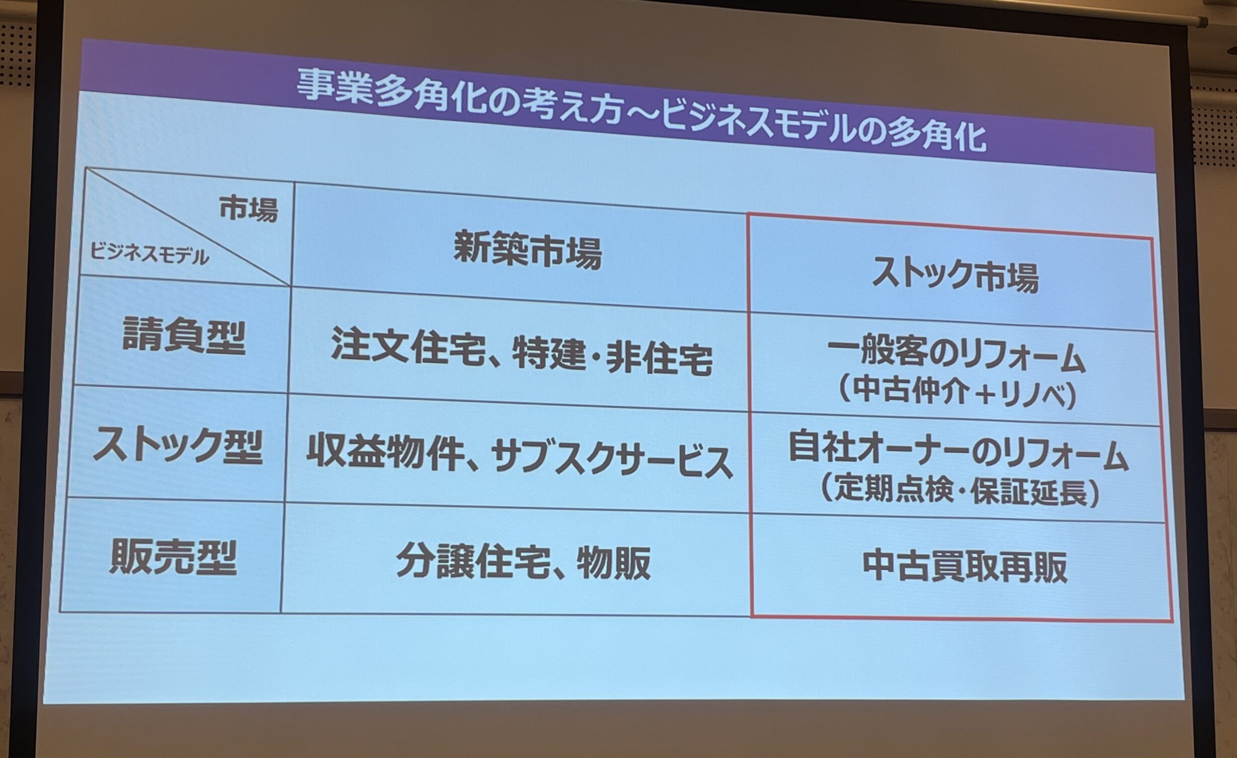地域建築会社研修会への参加