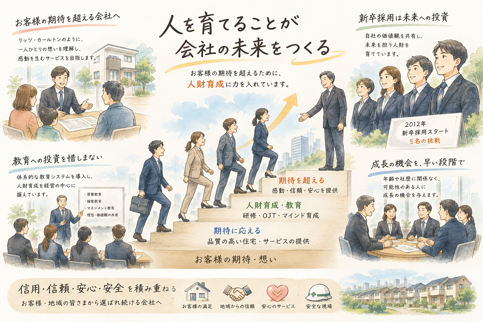 おうちPARK・経営の記録③