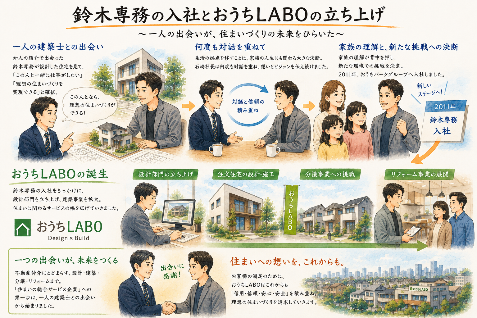 おうちパーク　経営の記録②