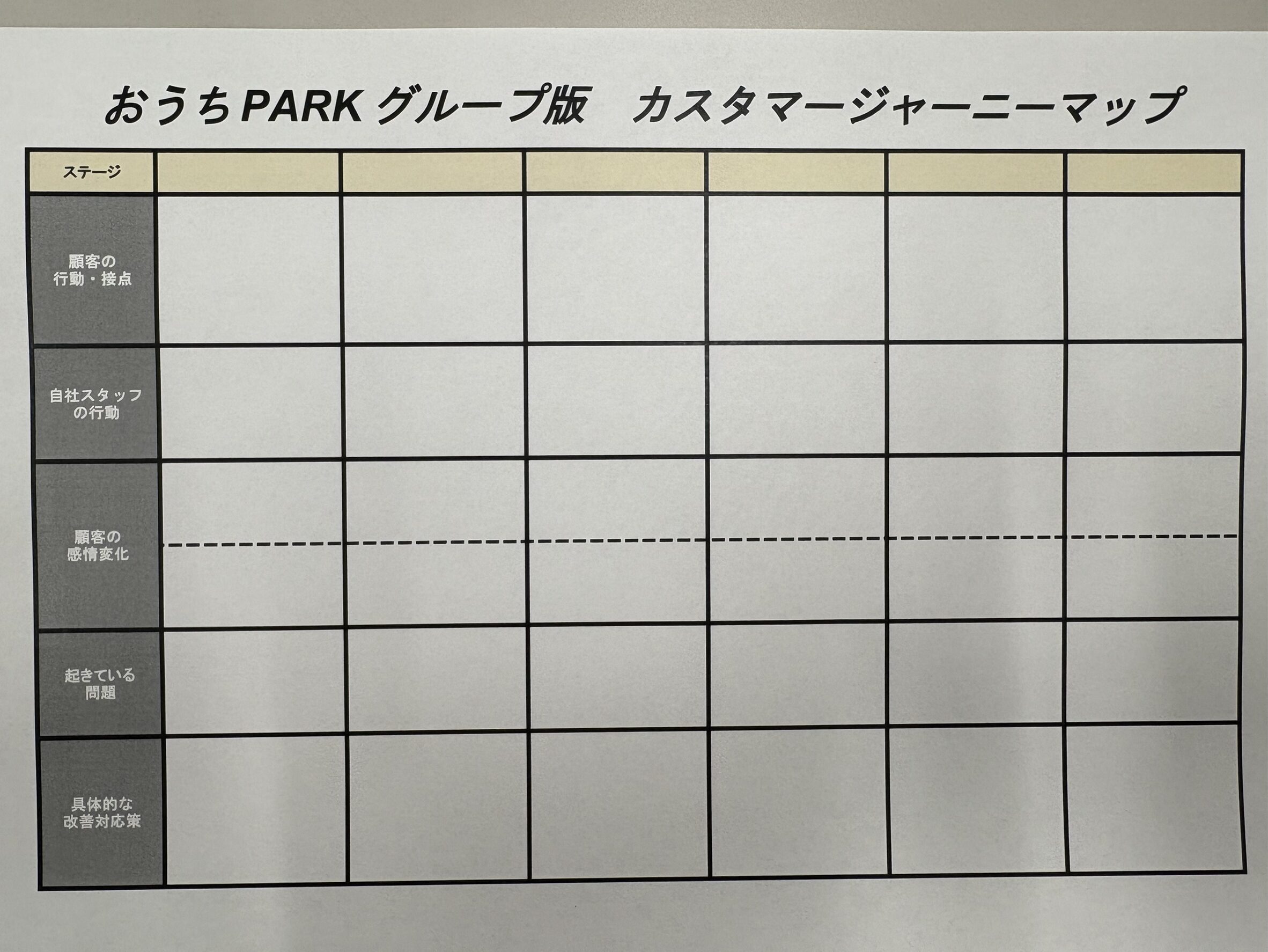 カスタマージャーニー研修の開催と感想