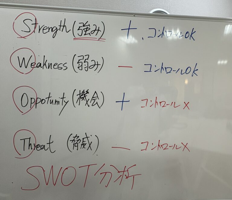 おうちのリフォーム マーケティング勉強会 第3弾